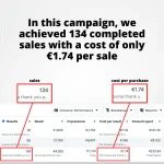 Facebook meta ads rezultati reklama prodaje