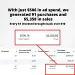 Facebook ads rezultati ROAS prodaje